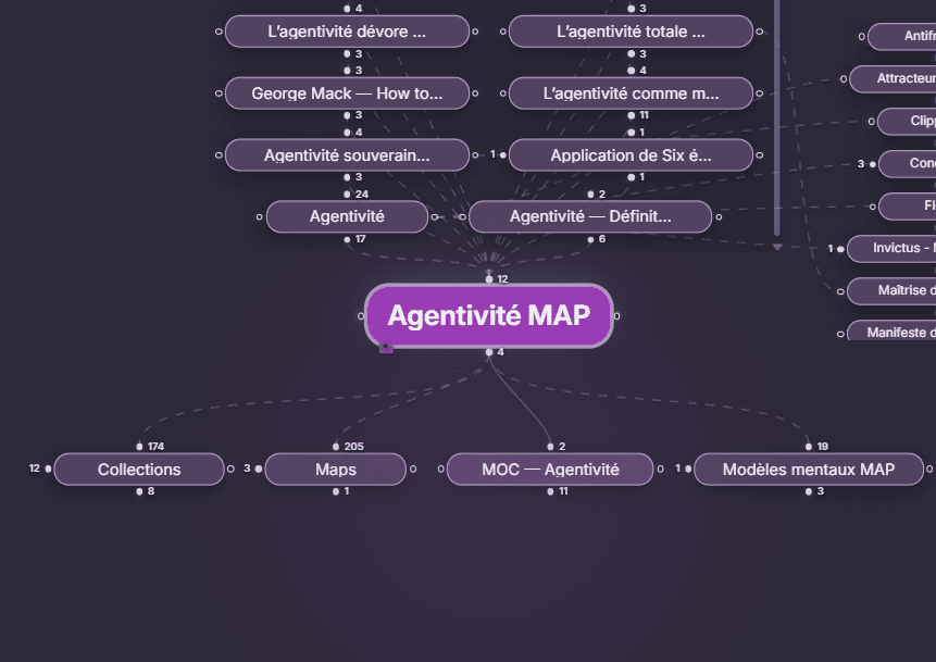 Carte K-Plex centrée sur Agentivité MAP, reliée à des notes, des cartes et des modèles mentaux.