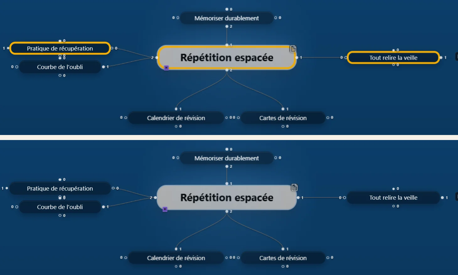 Deux états du même Plex centré sur Répétition espacée. En haut, la Lens Méthodes activée entoure d’une bordure orange Répétition espacée, Pratique de récupération et Tout relire la veille. En bas, la Lens désactivée : aucune bordure.