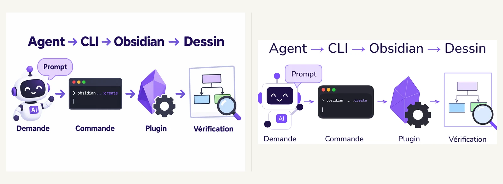 À gauche, l’infographie générée par Codex, avec un robot, un terminal, une gemme violette et une loupe ; à droite, la même chaîne reconstruite en formes Excalidraw modifiables.